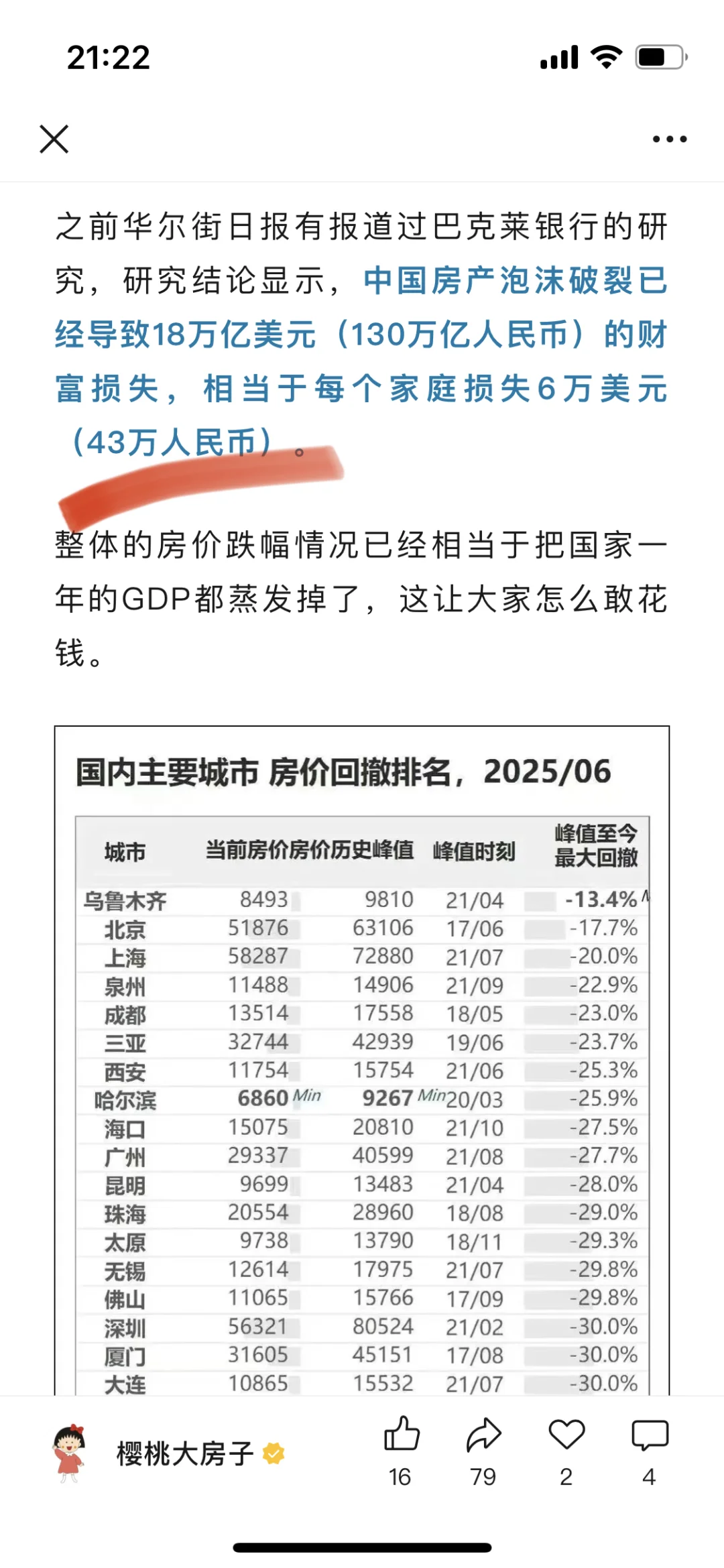 中国房产泡沫破裂导致每个家庭平均损失43万