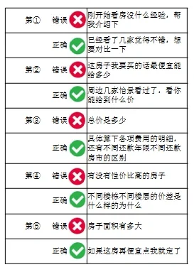 找中介买房说啥也不能说的话[庆祝]买房避雷