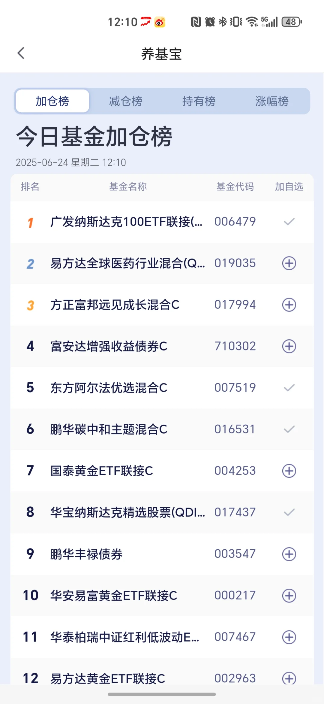 放量大涨，是昙花一现还是牛市复苏
