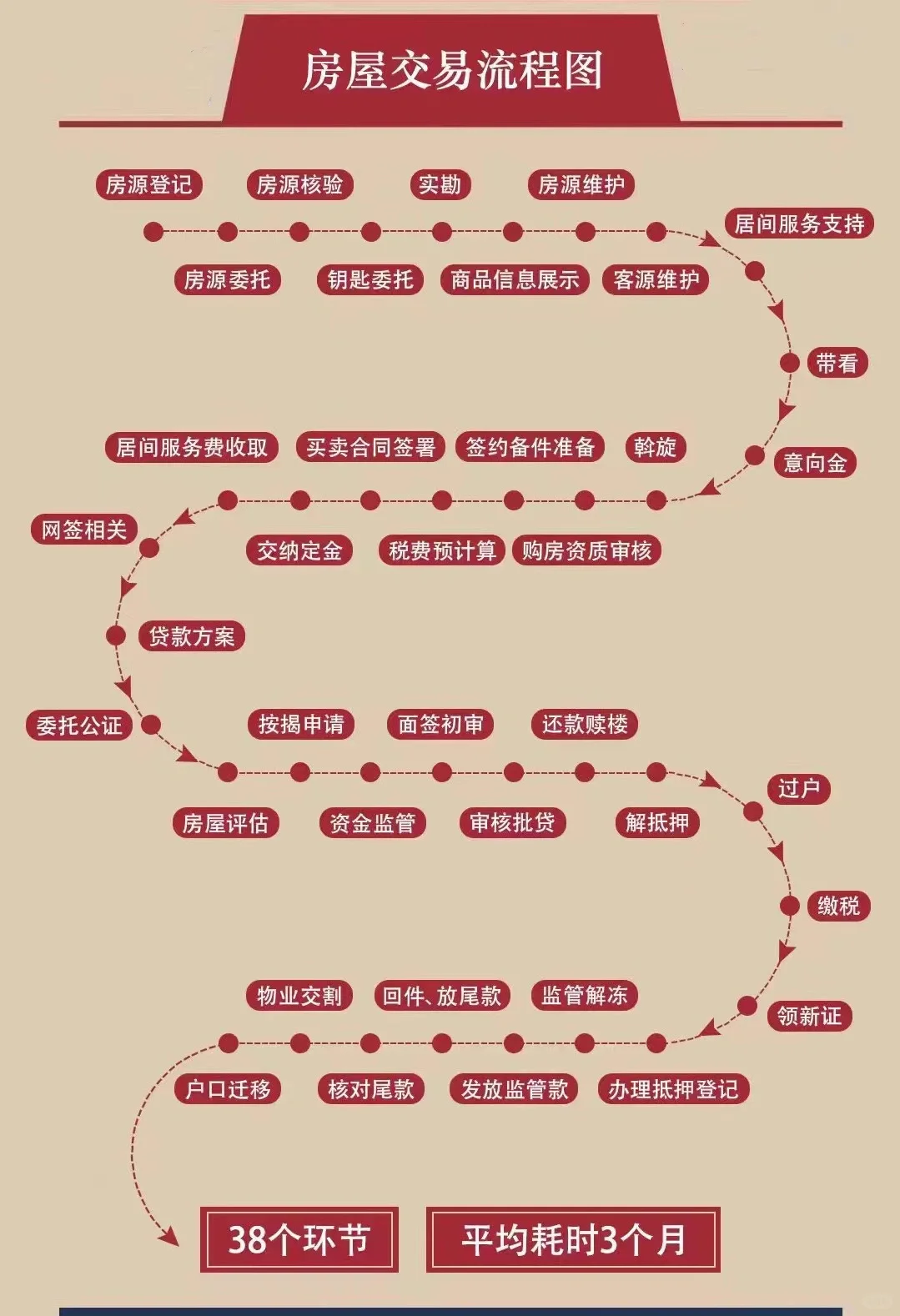 值得学习哦