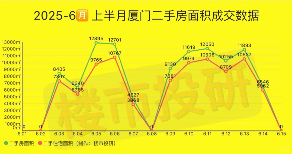 2025年6月26日-厦门二手房成交数据