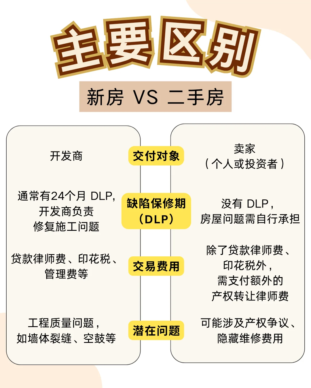 【二手房vs新房】大马人必知收房流程差别！🏠