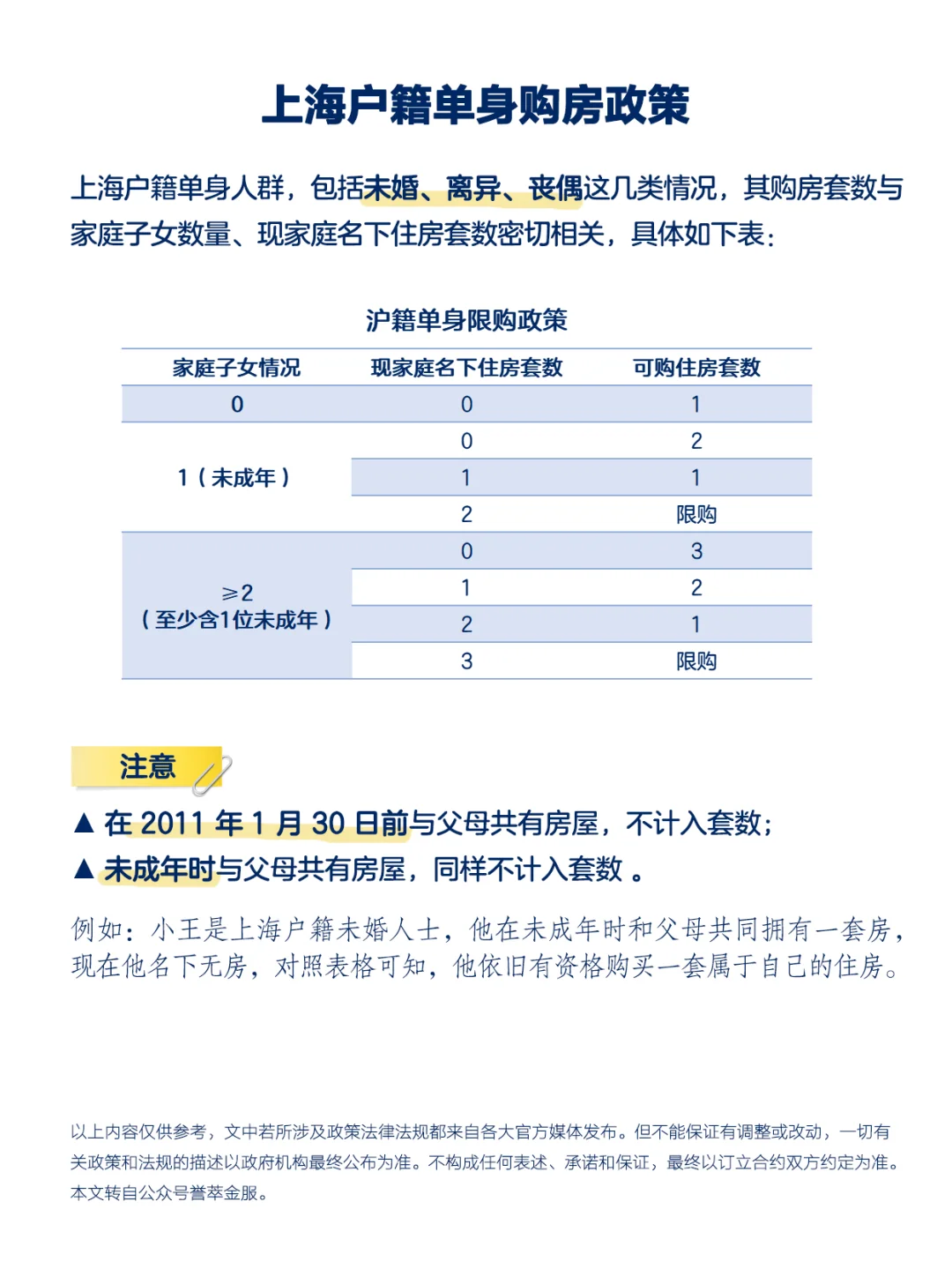 2025版上海限购政策手册—沪籍购房资格详解