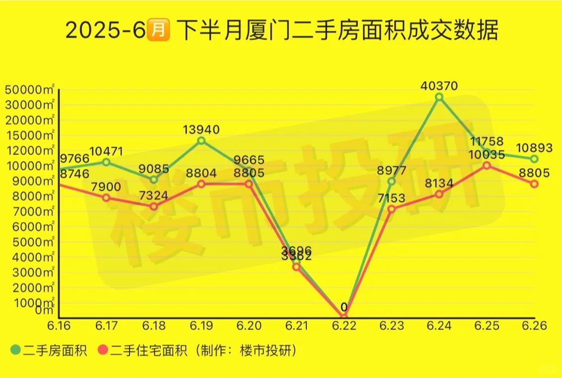 2025年6月26日-厦门二手房成交数据