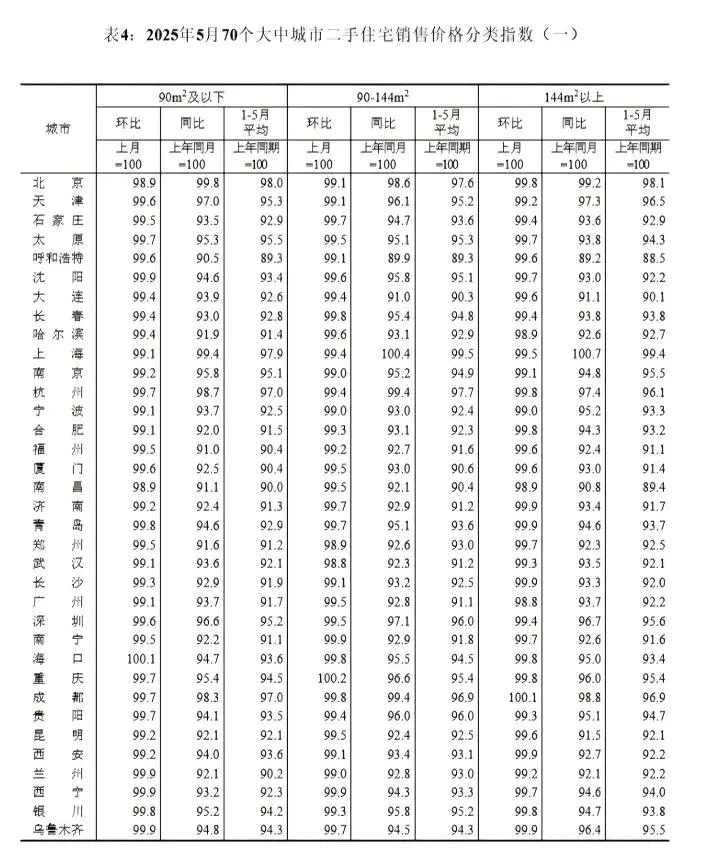 🔥 10万疯涨｜2万血崩！房价撕裂实录
