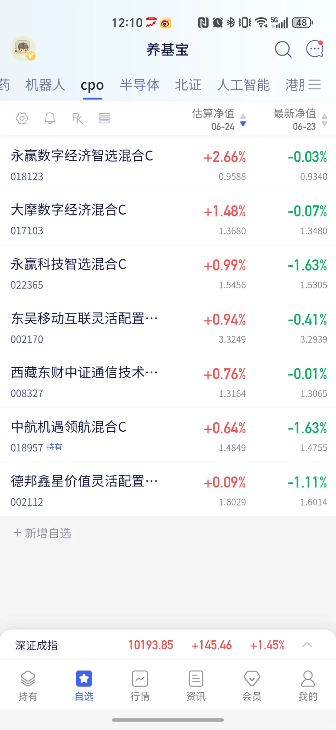 放量大涨，是昙花一现还是牛市复苏