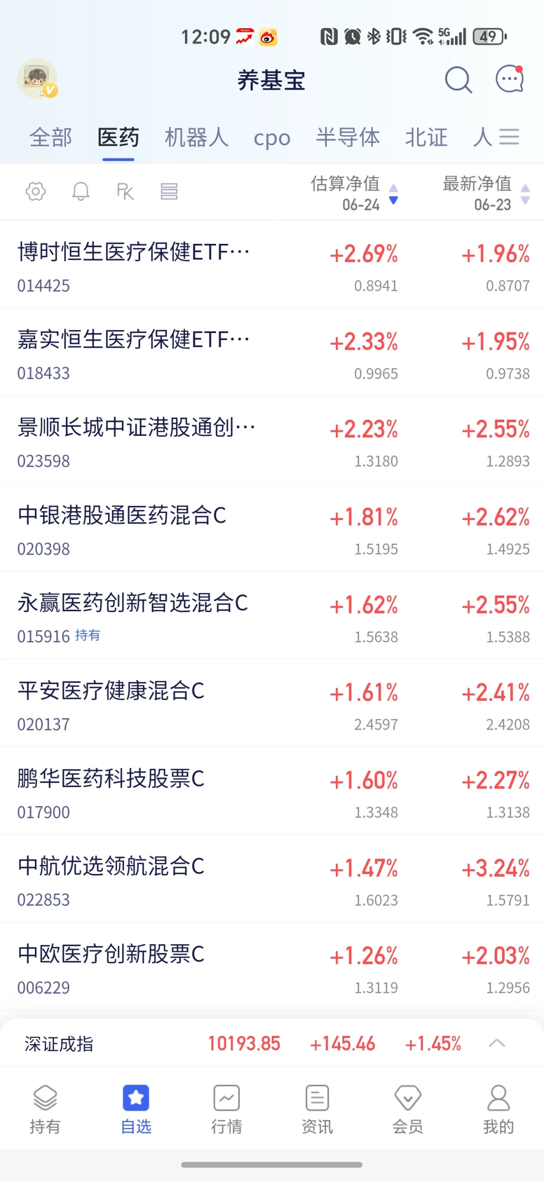 放量大涨，是昙花一现还是牛市复苏