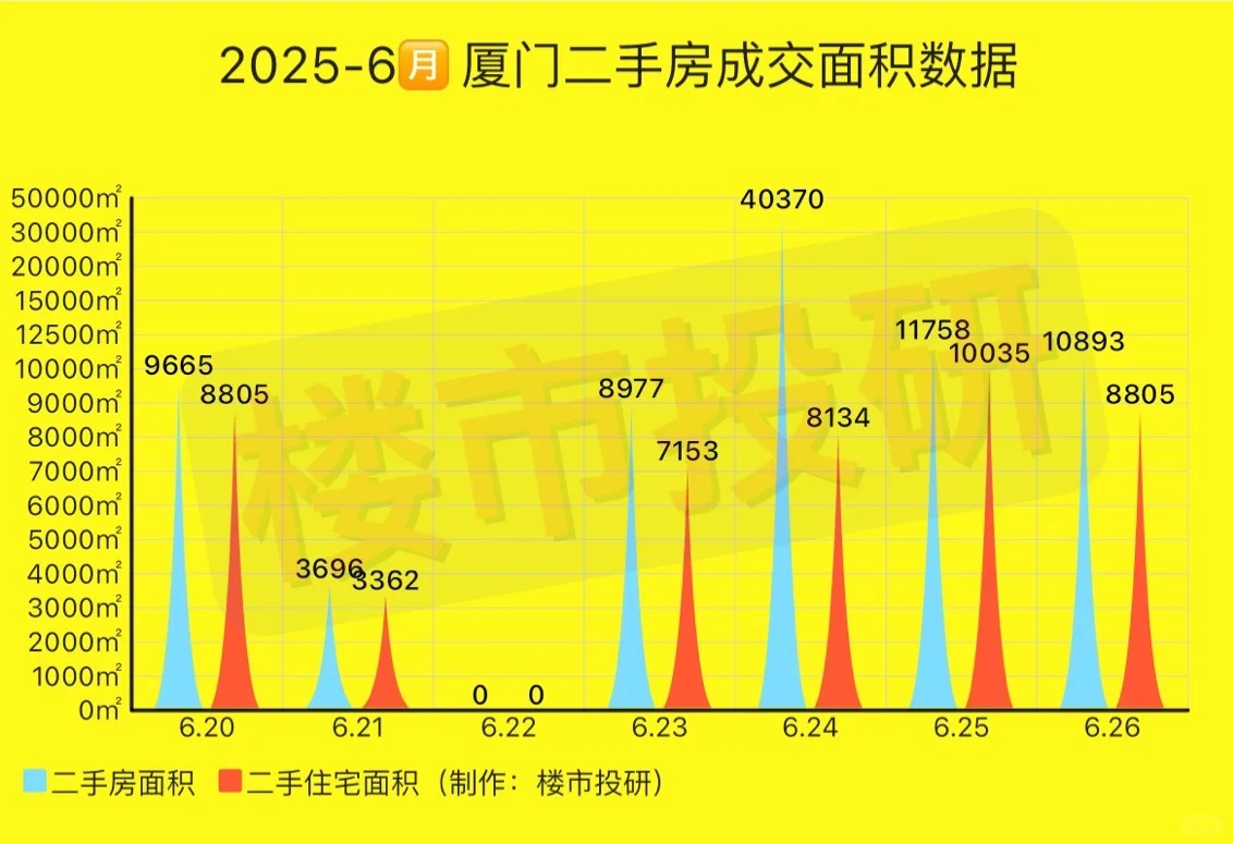 2025年6月26日-厦门二手房成交数据