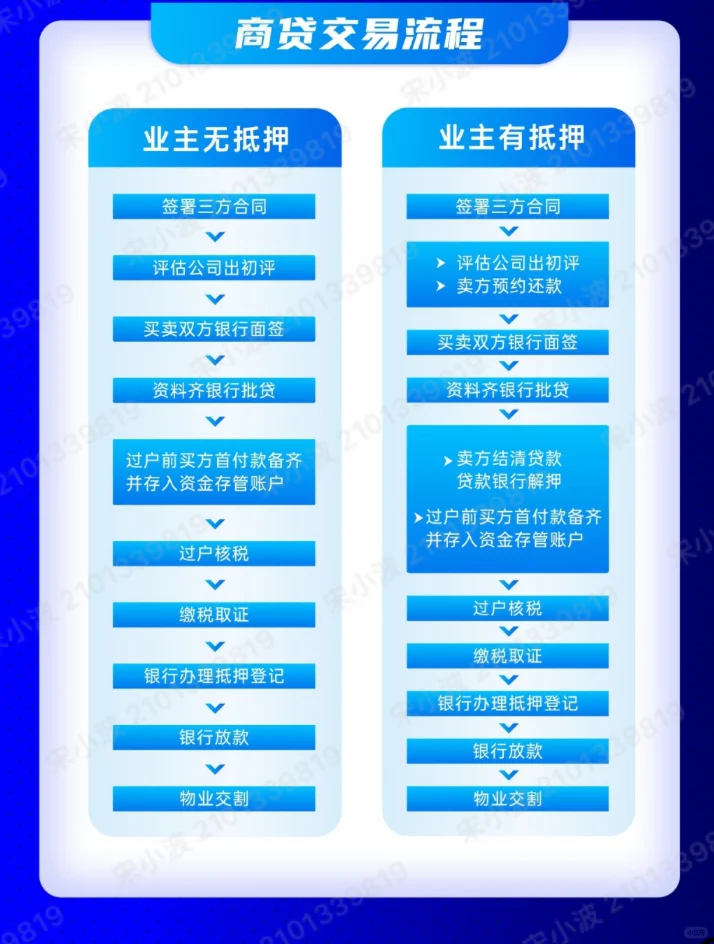 贝壳找房交易流程