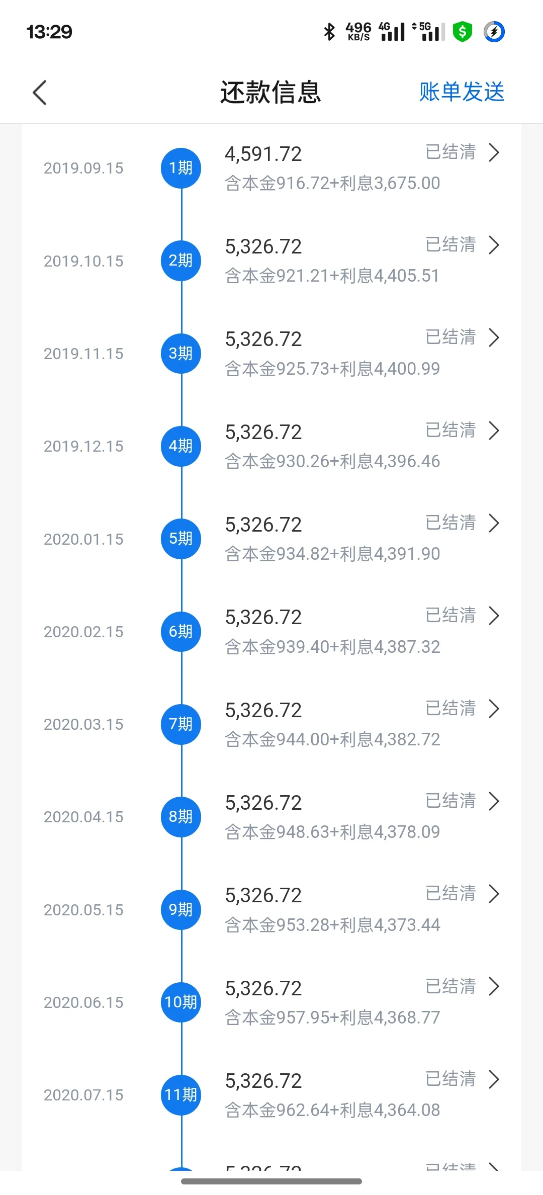 房贷猛于虎也，三线城市100来平花了180w