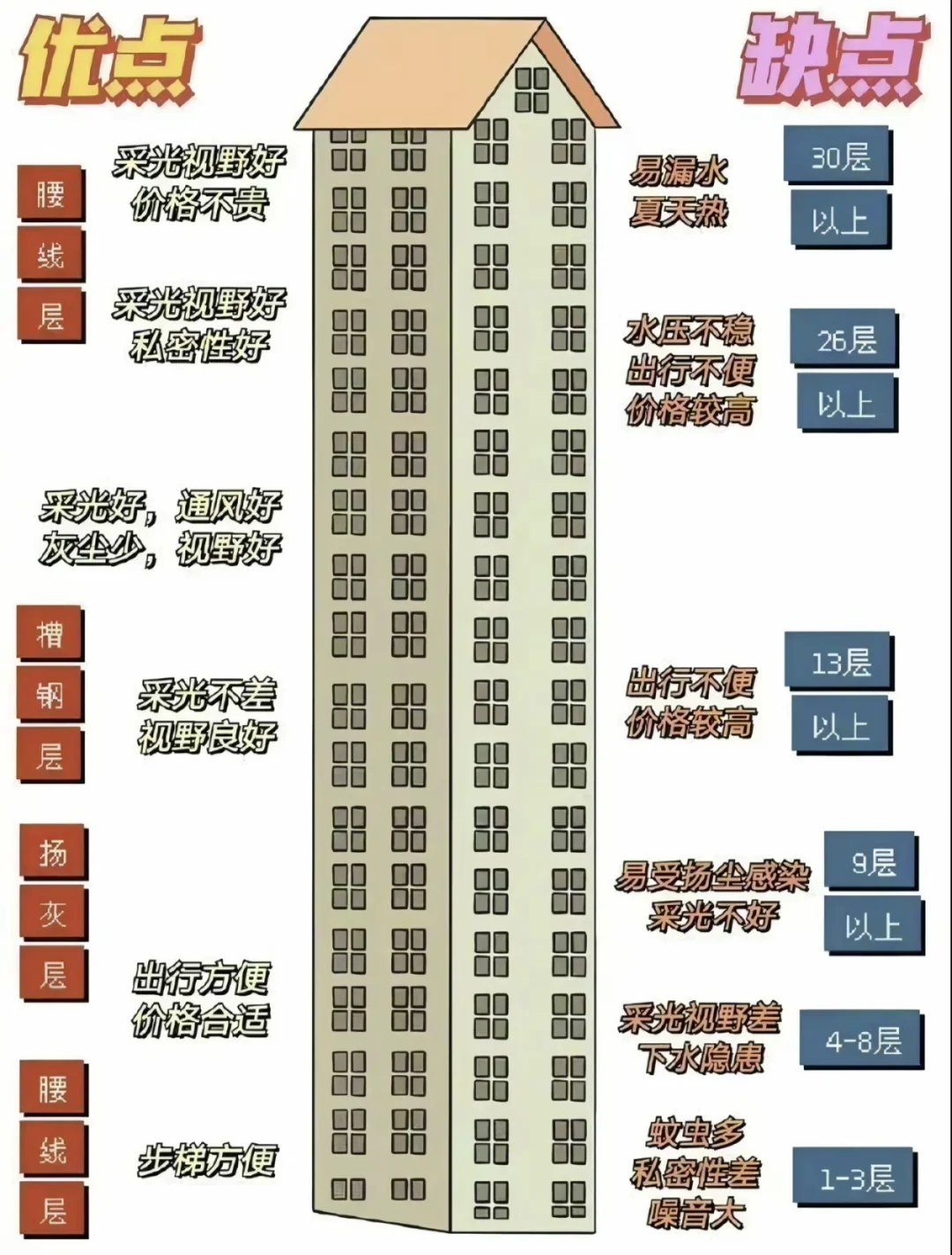 买房🏠前一定要知道的事情！新手买房避坑