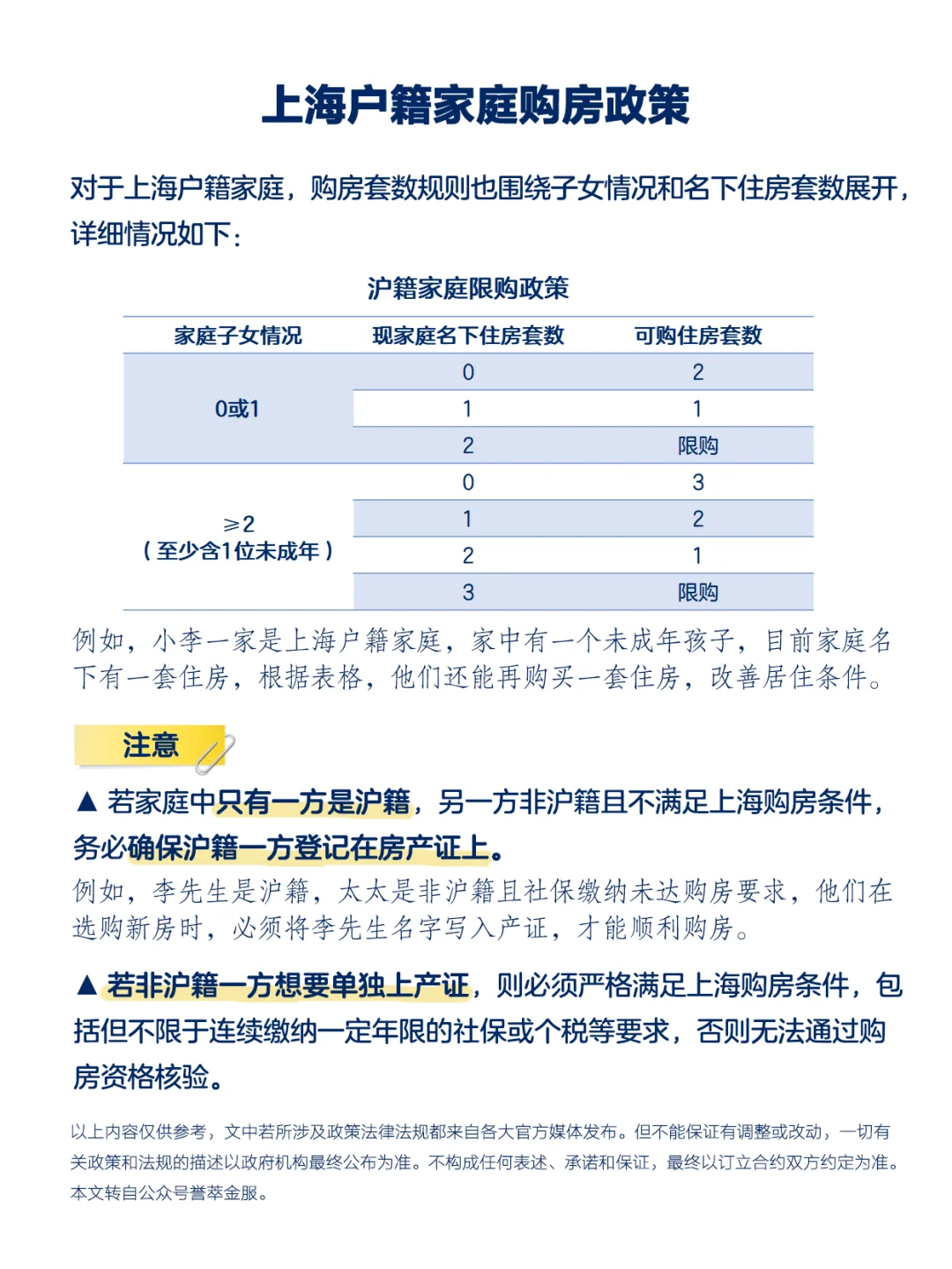 2025版上海限购政策手册—沪籍购房资格详解
