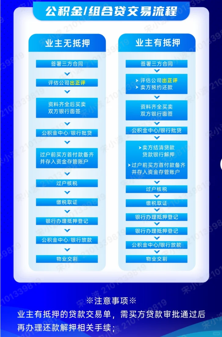 贝壳找房交易流程