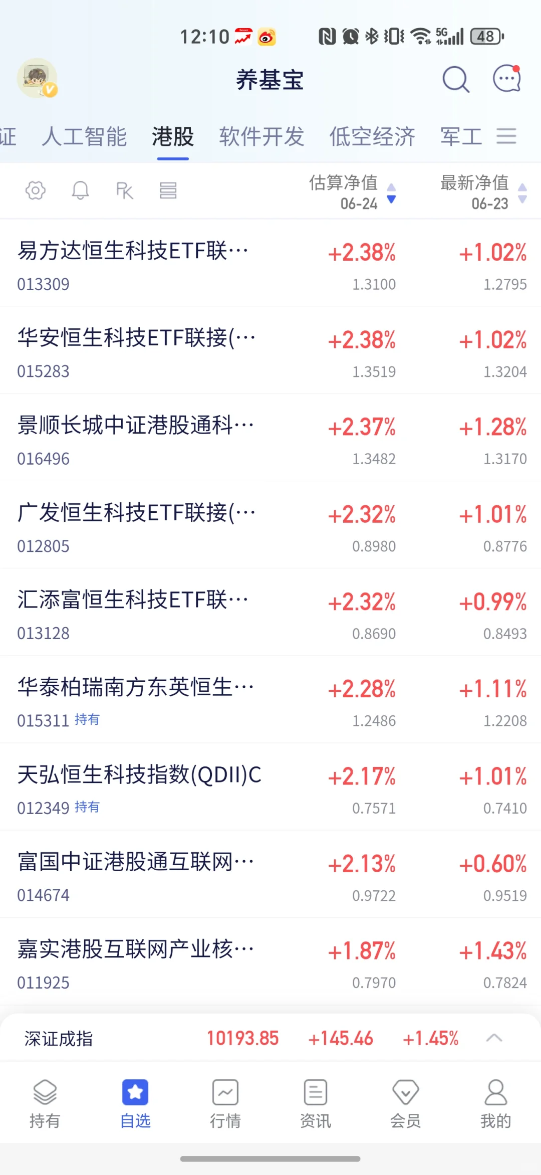 放量大涨，是昙花一现还是牛市复苏