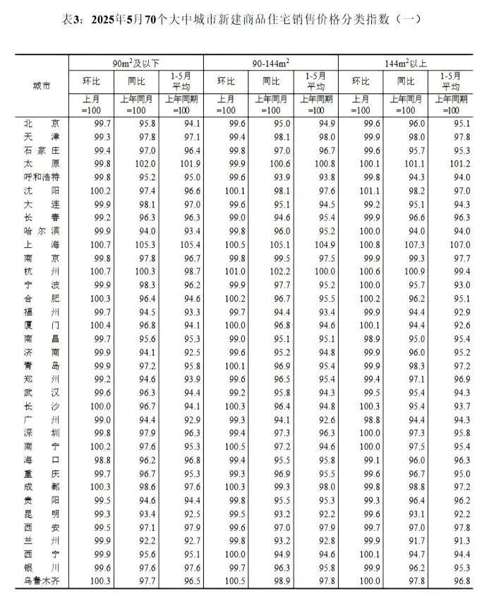 🔥 10万疯涨｜2万血崩！房价撕裂实录