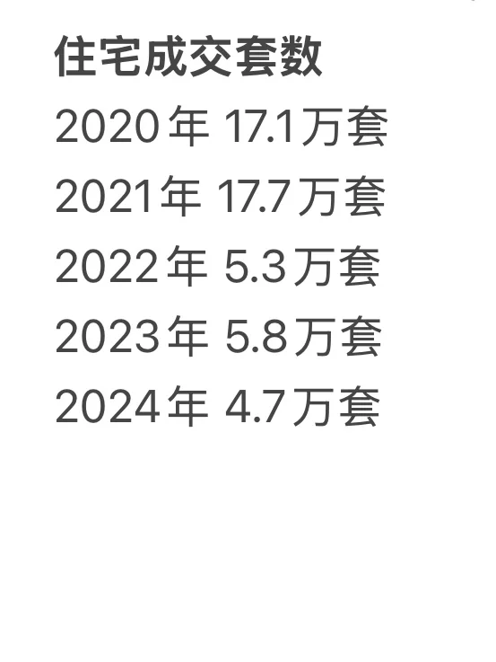 释放45万套存量住宅，2025重庆楼市探底