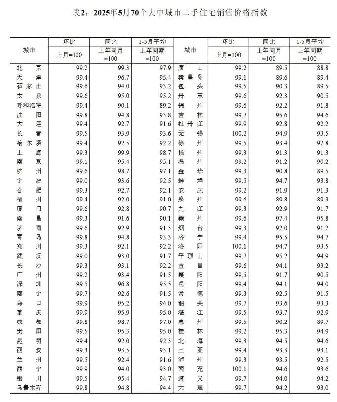 🔥 10万疯涨｜2万血崩！房价撕裂实录