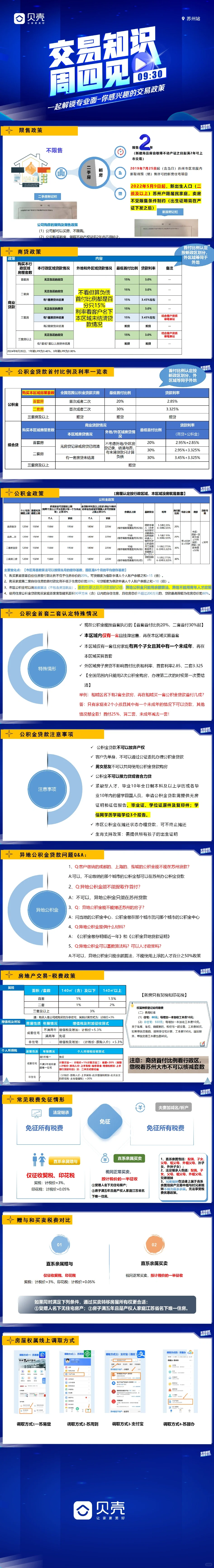 房产交易小知识