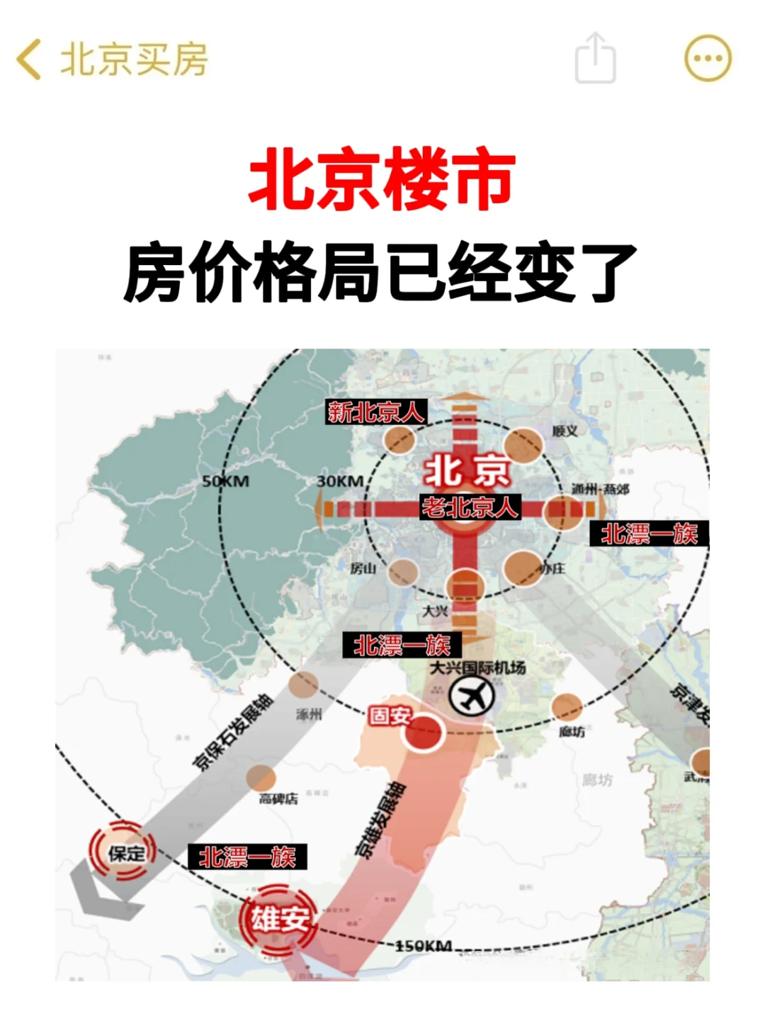 北京楼市，房价格局变了！