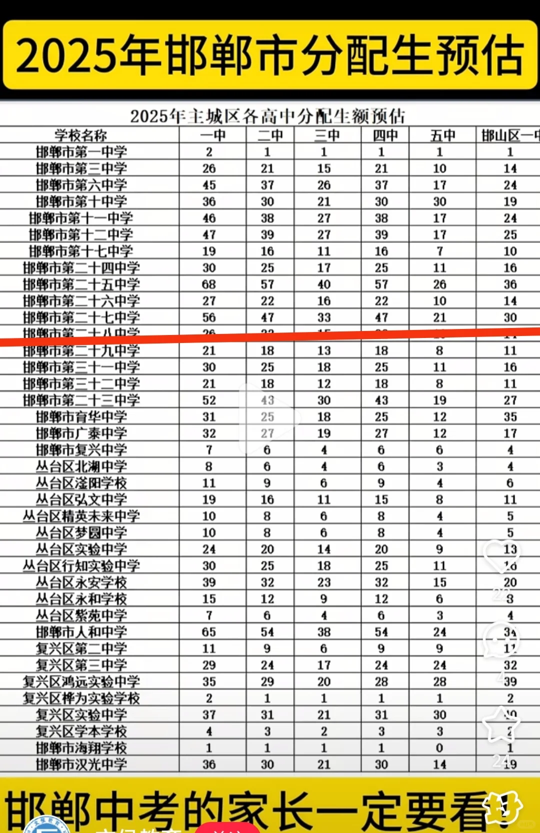 邯郸市二十七中