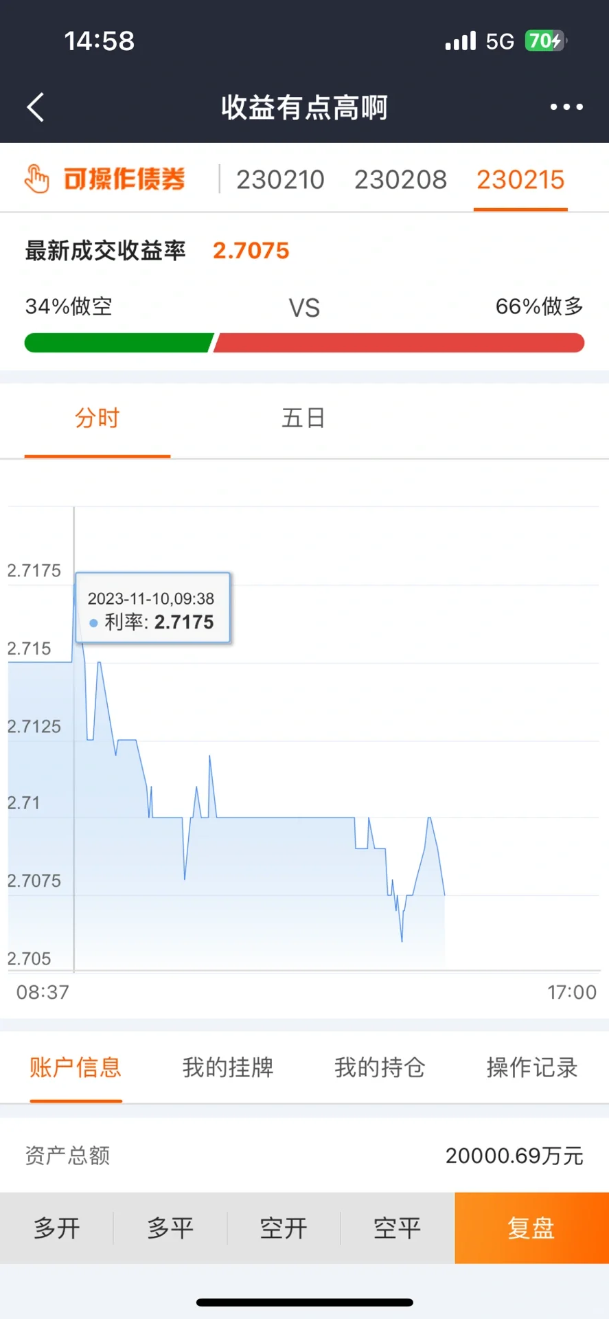 周五啦！模拟交易前两天结束🔚