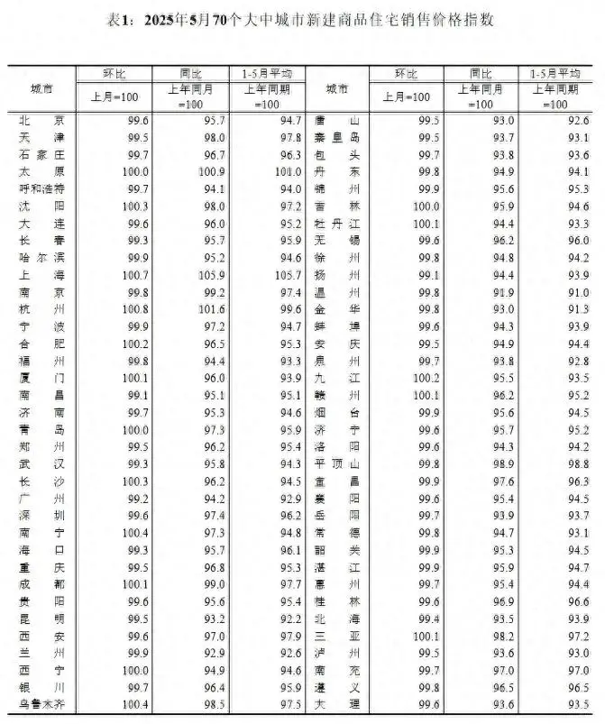 🔥 10万疯涨｜2万血崩！房价撕裂实录