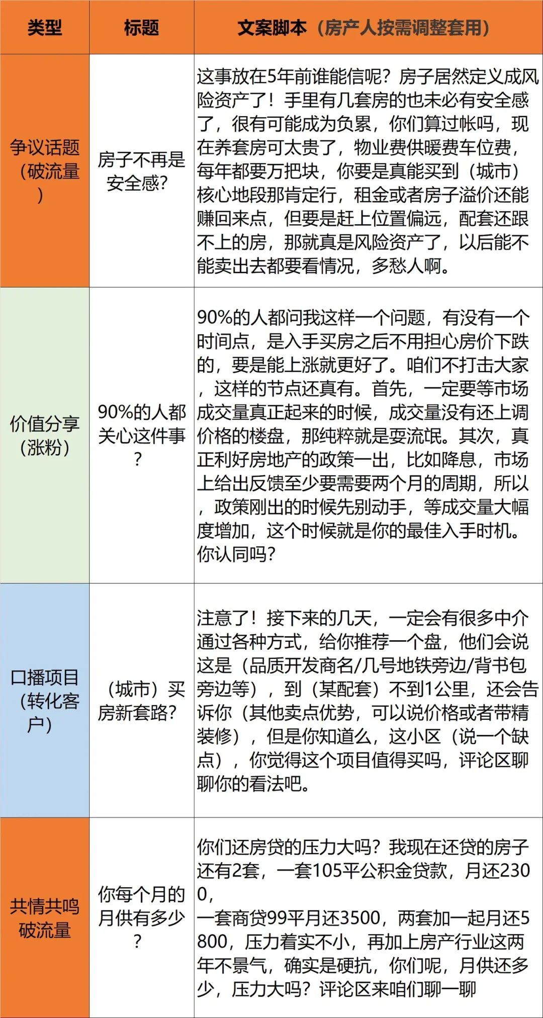 房产账号的干货分享