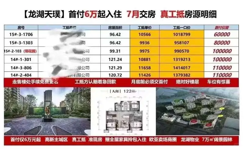 龙湖天璞首付6万值得买吗？？