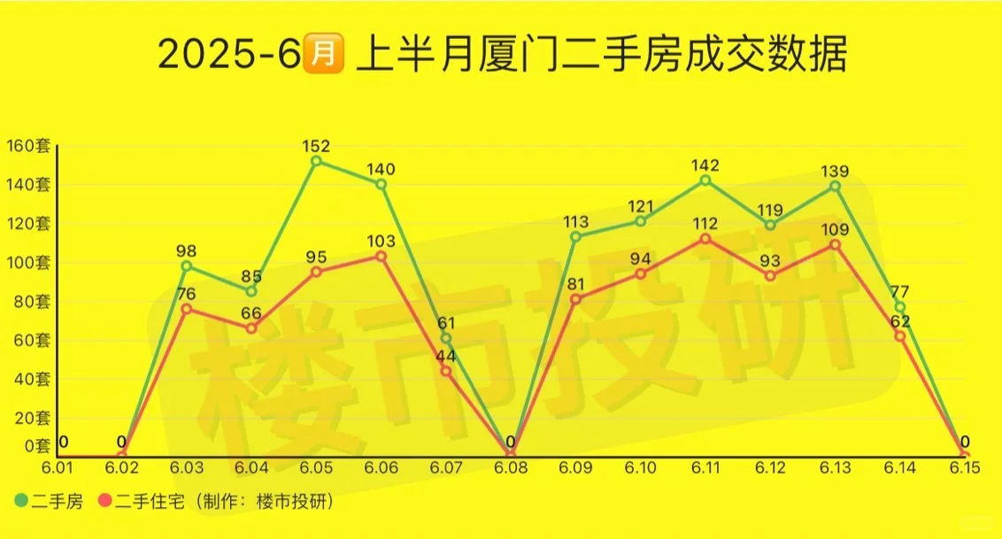 2025年6月26日-厦门二手房成交数据