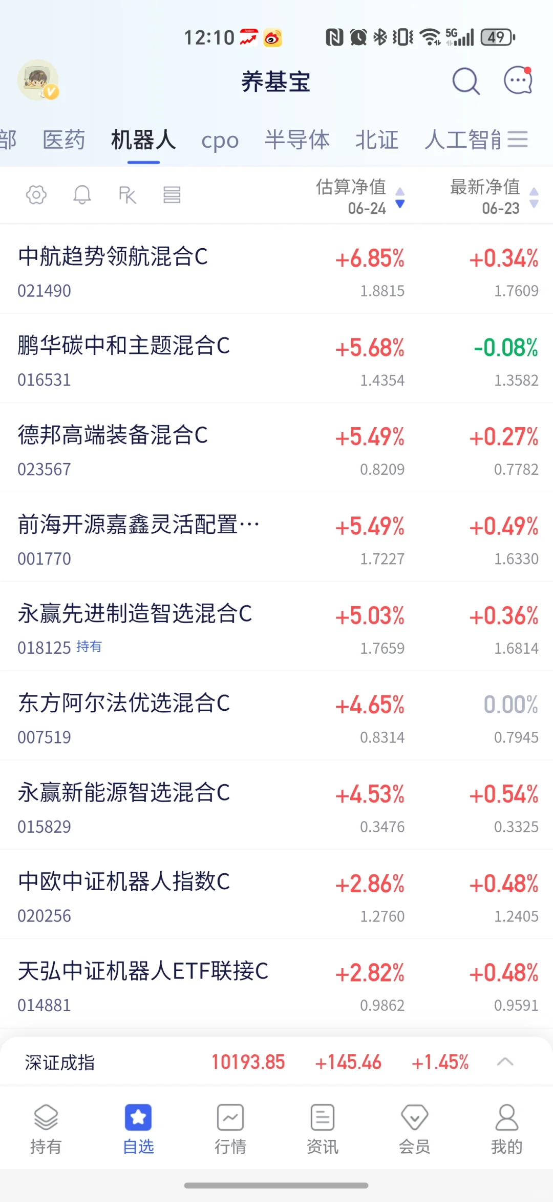 放量大涨，是昙花一现还是牛市复苏