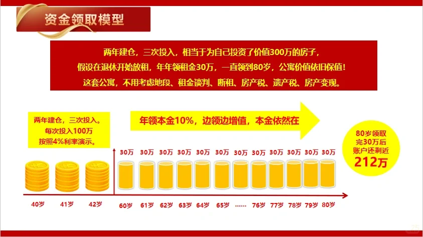 这样一套金融房，你像拥有吗？