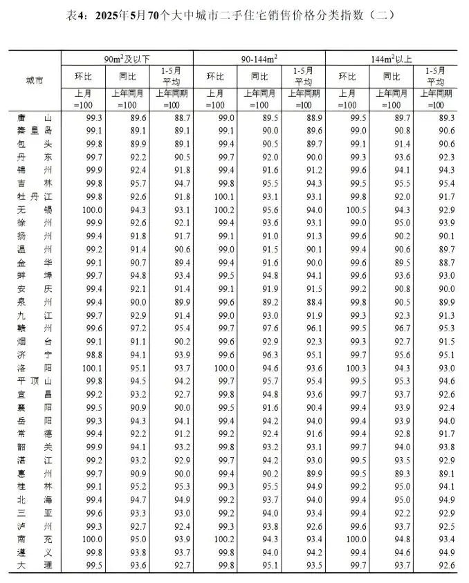 🔥 10万疯涨｜2万血崩！房价撕裂实录