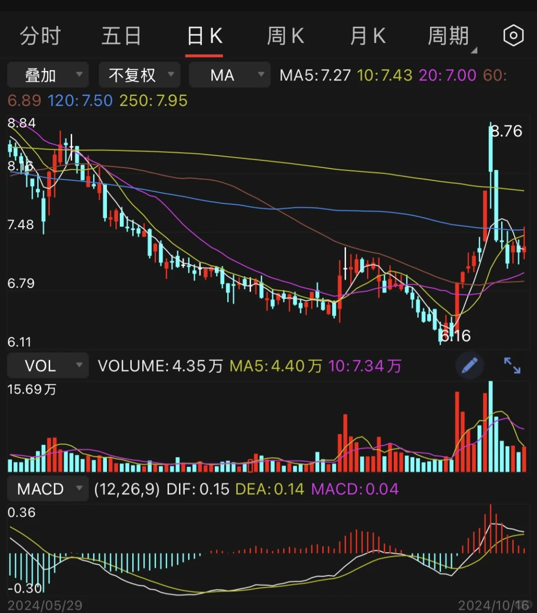 形成固定的交易模式才有利于利润增长
