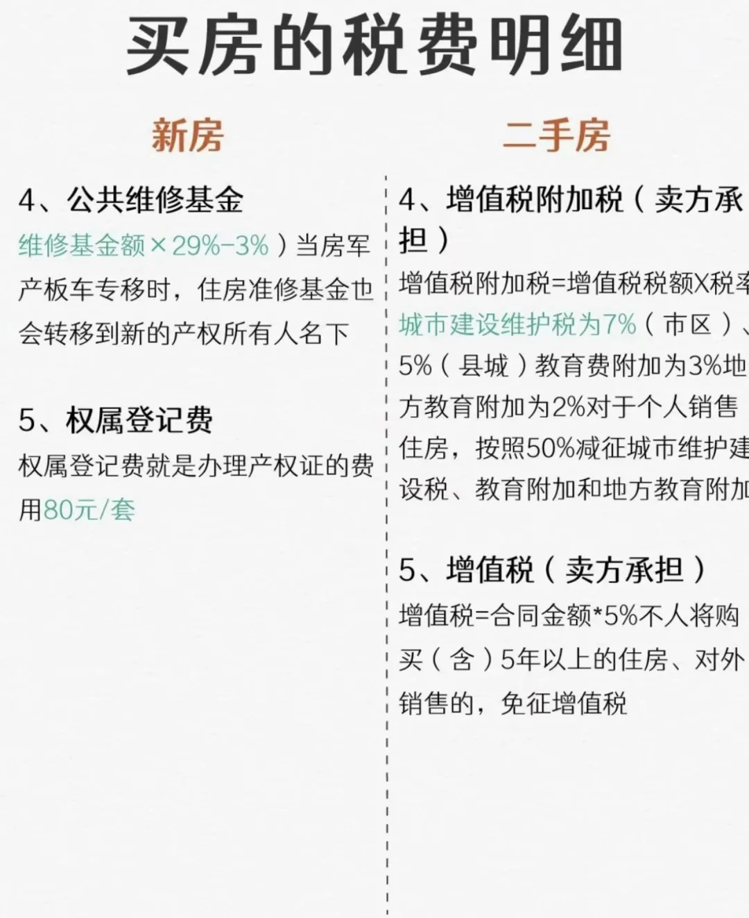 税费，如果买房之前，有人告诉我就好了