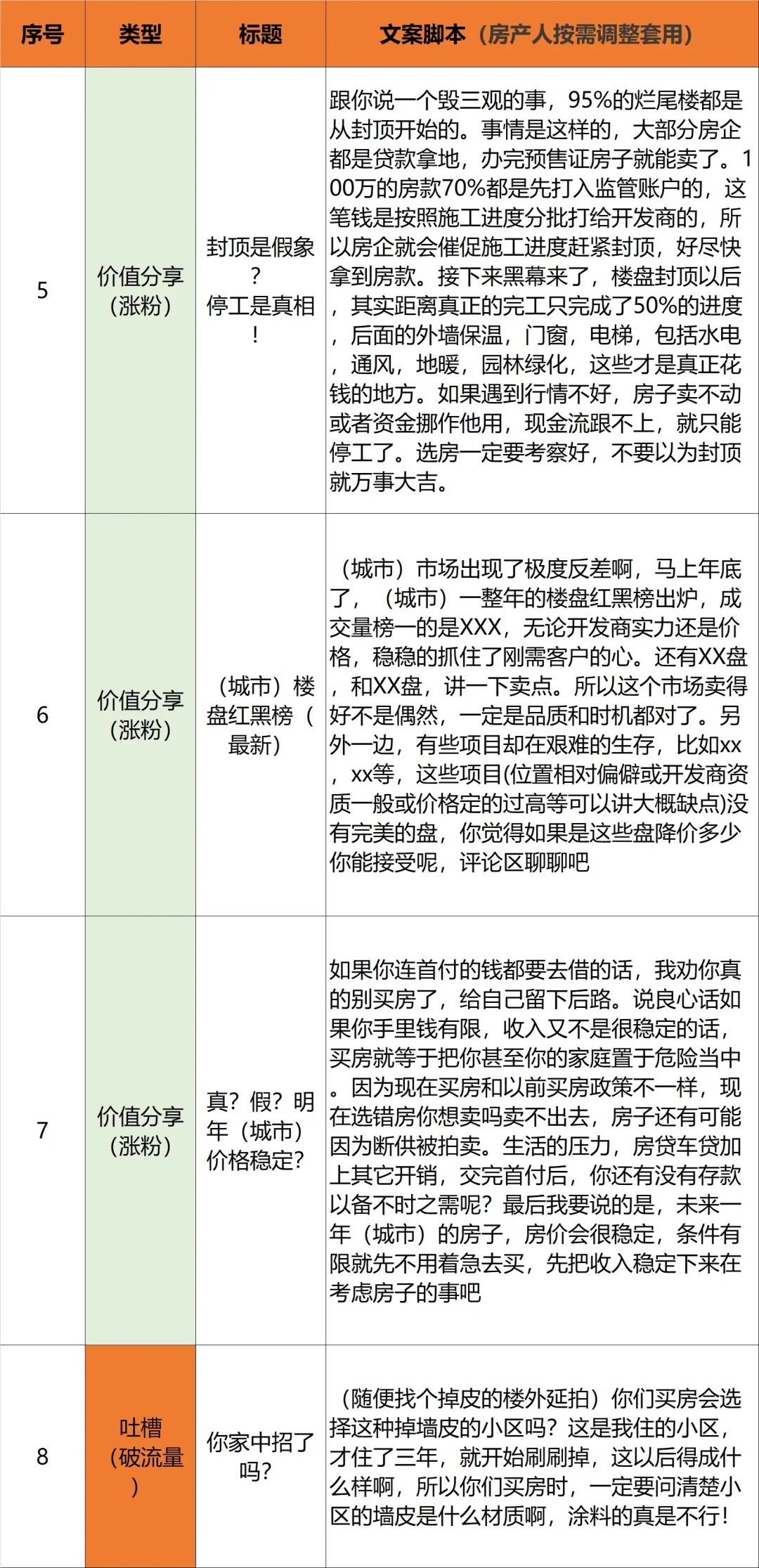 房产账号的干货分享