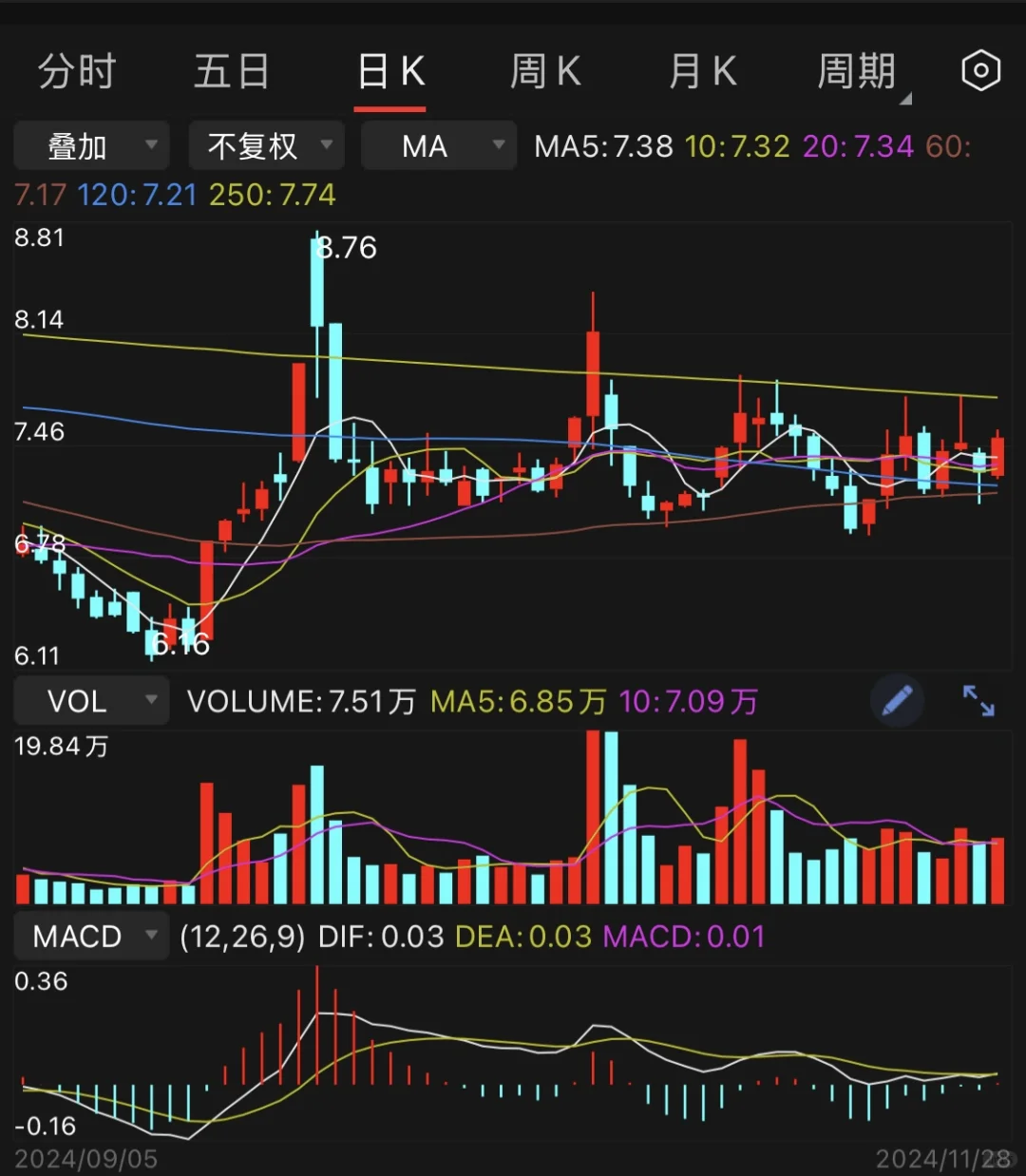 形成固定的交易模式才有利于利润增长