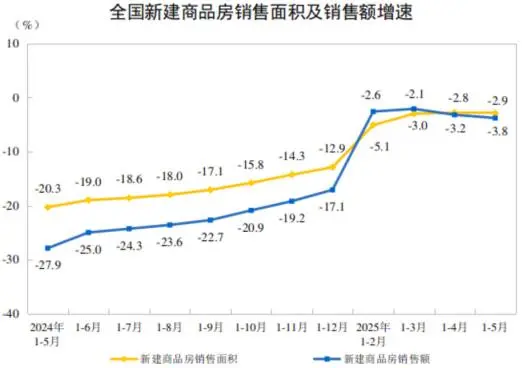 🔥 10万疯涨｜2万血崩！房价撕裂实录