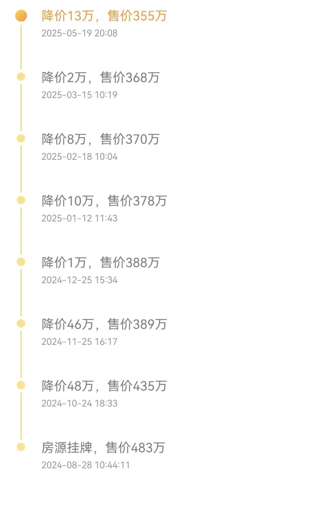 房价，什么时候才会猛回头？