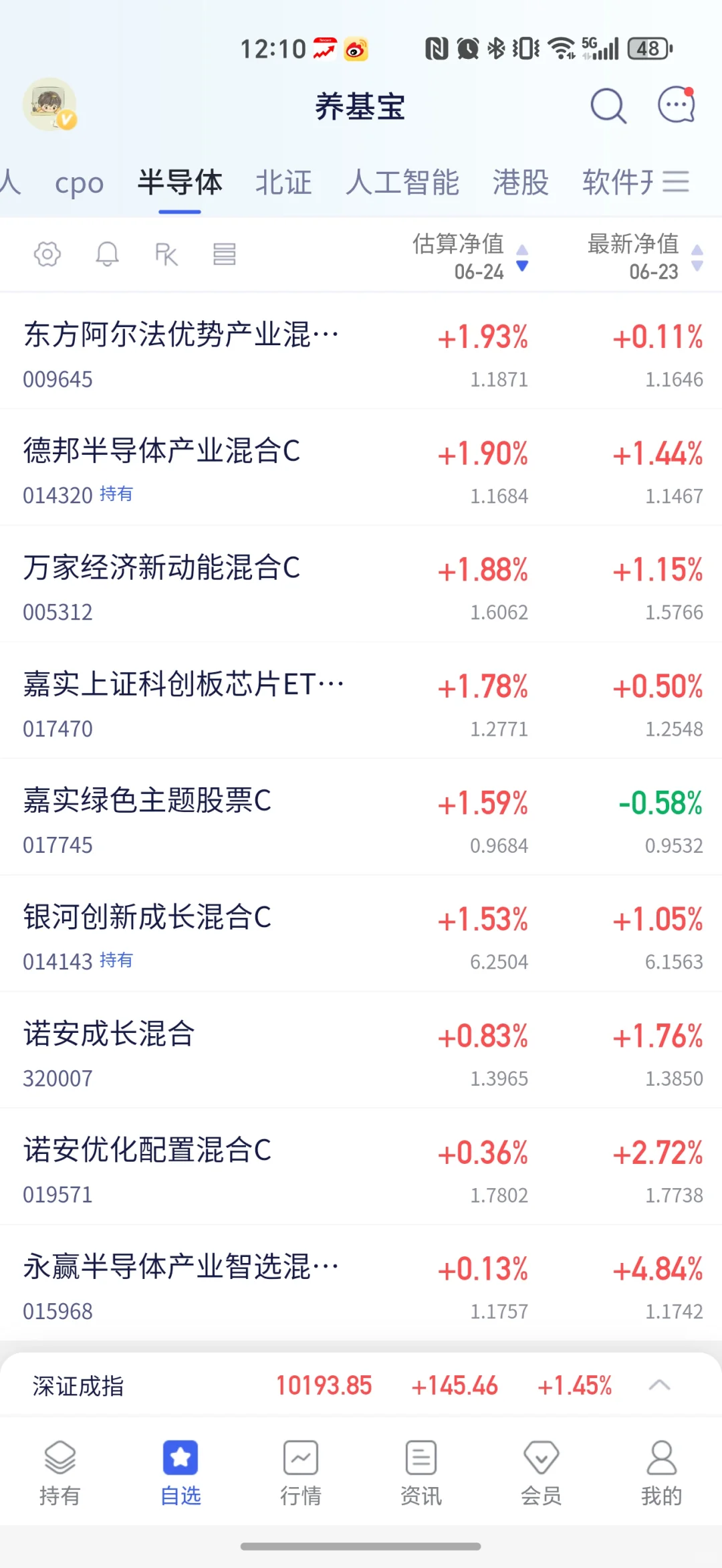 放量大涨，是昙花一现还是牛市复苏
