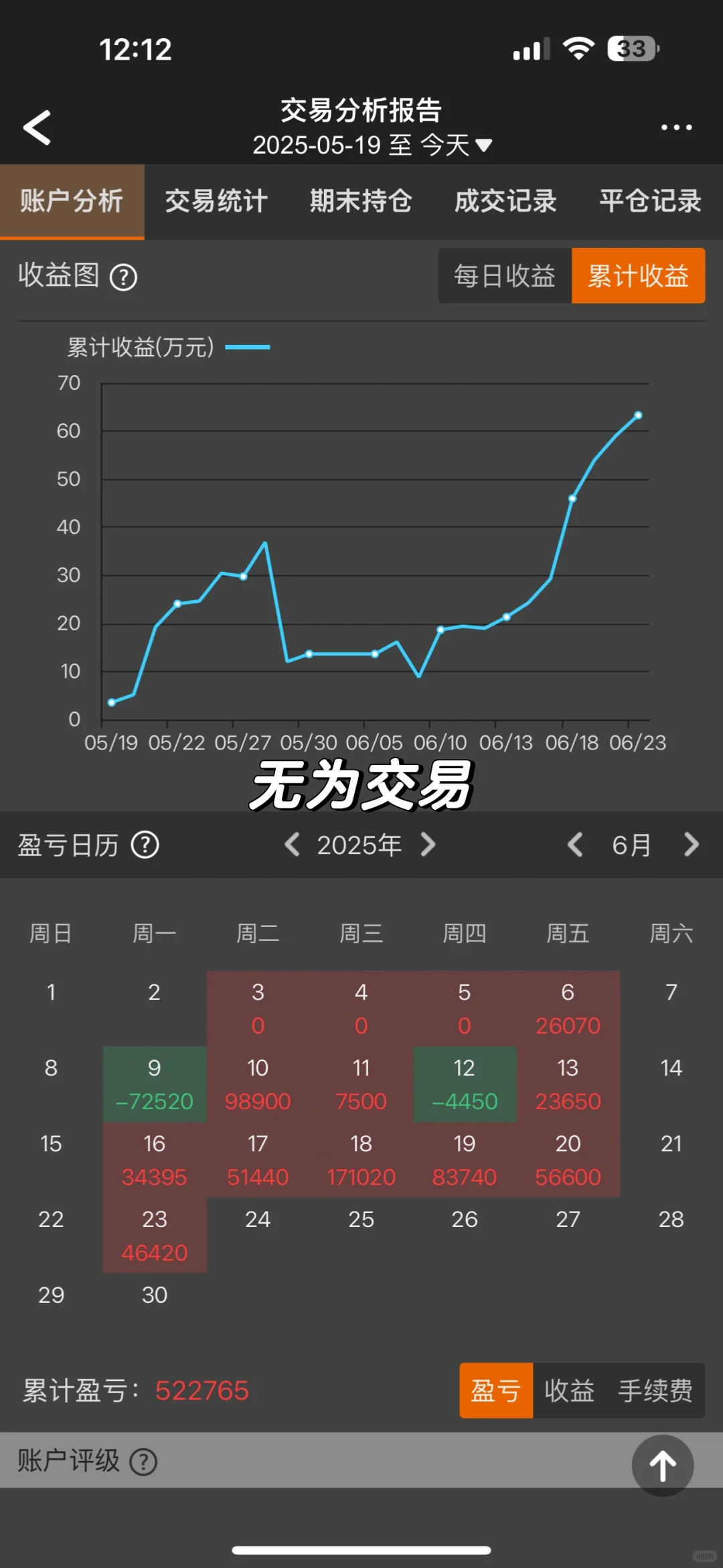 市场需要事件的驱动情绪！本周冲450w