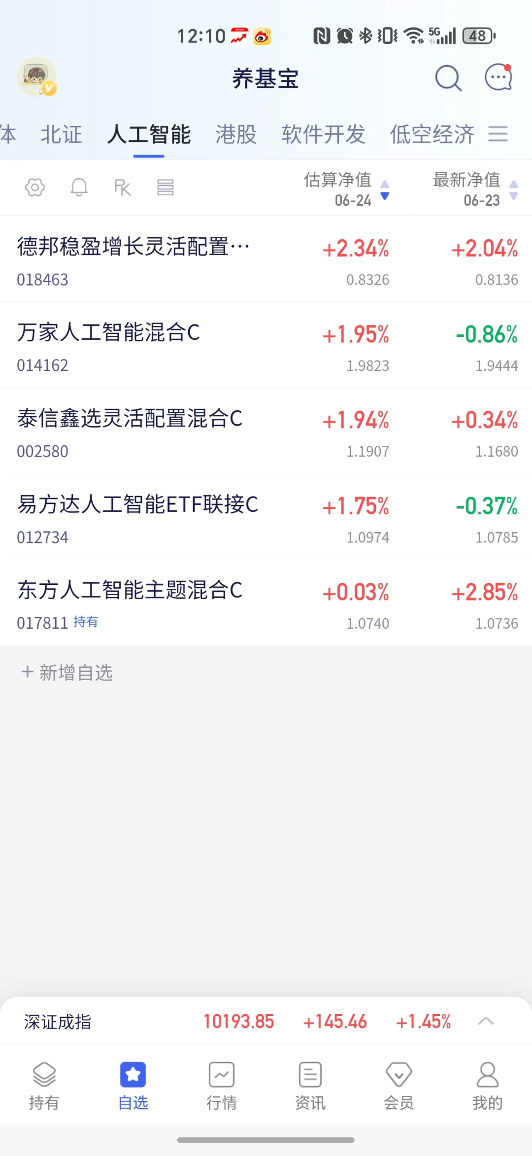 放量大涨，是昙花一现还是牛市复苏