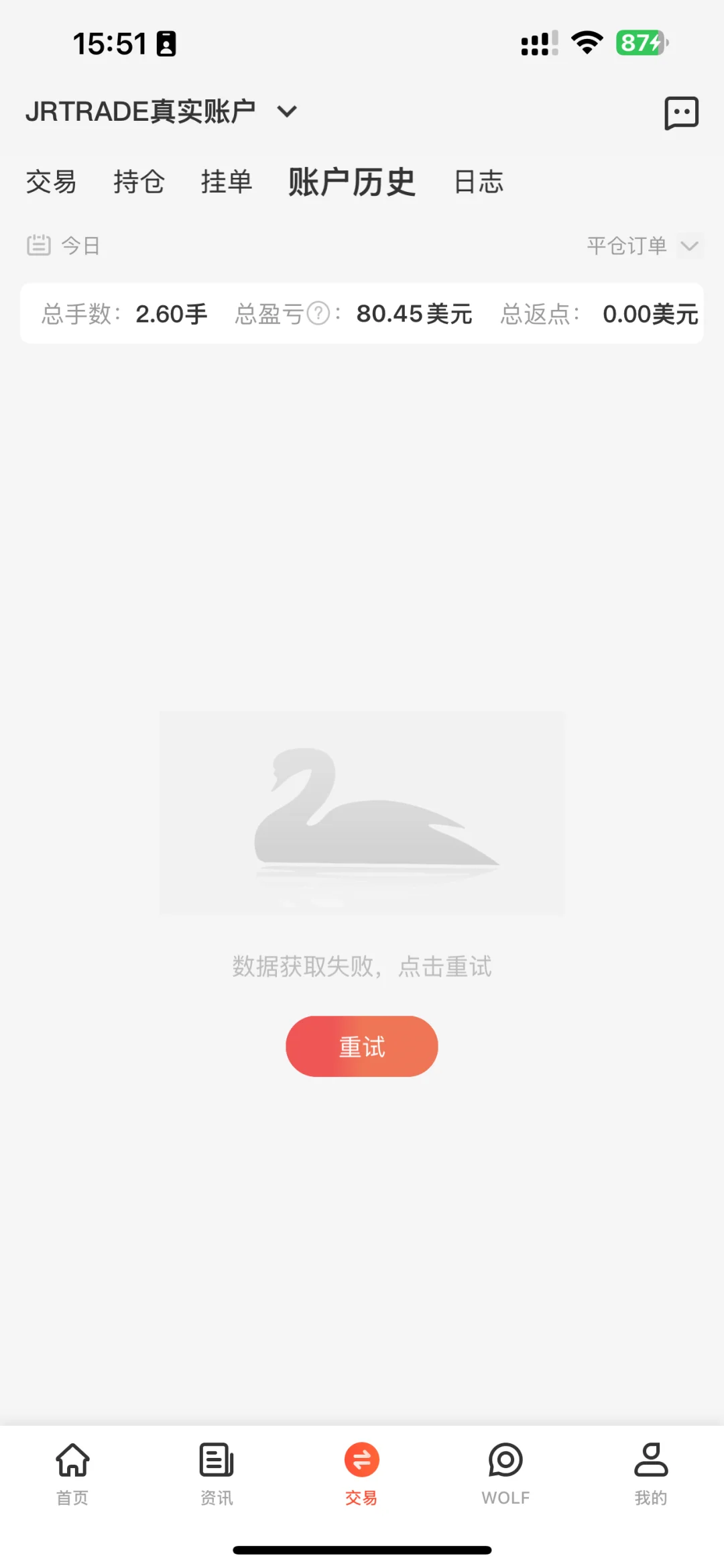 空仓的去伦敦金了……