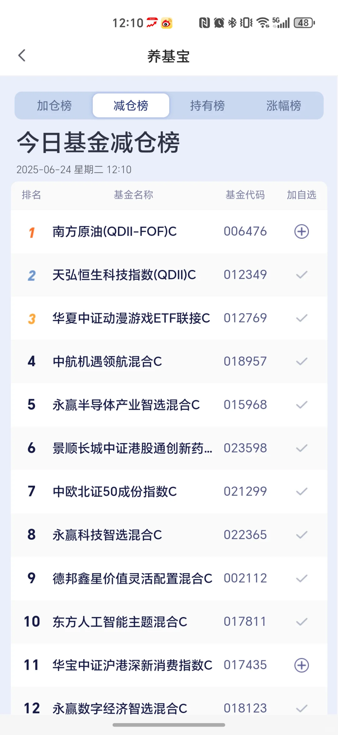 放量大涨，是昙花一现还是牛市复苏