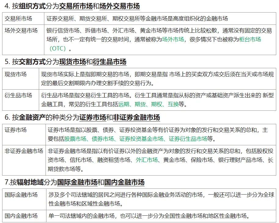 金融基础-金融市场的分类七种分类