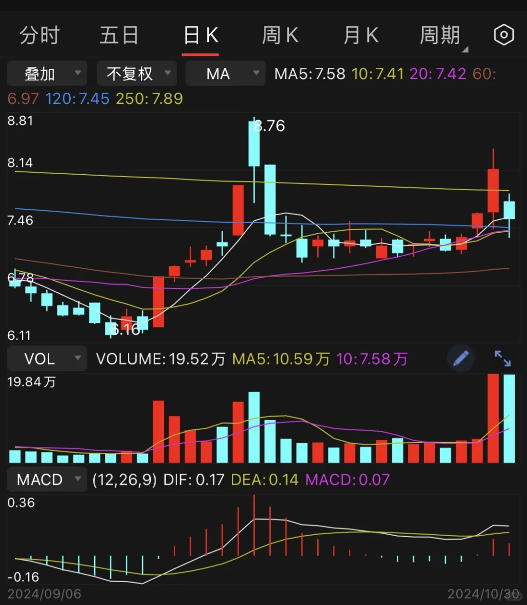 形成固定的交易模式才有利于利润增长