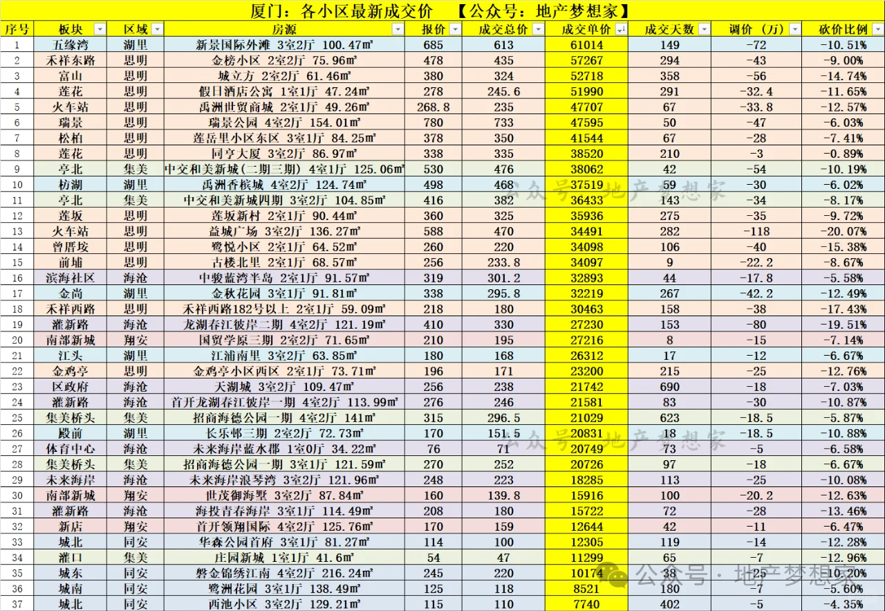 厦门楼市：管住手，切勿乱买房！