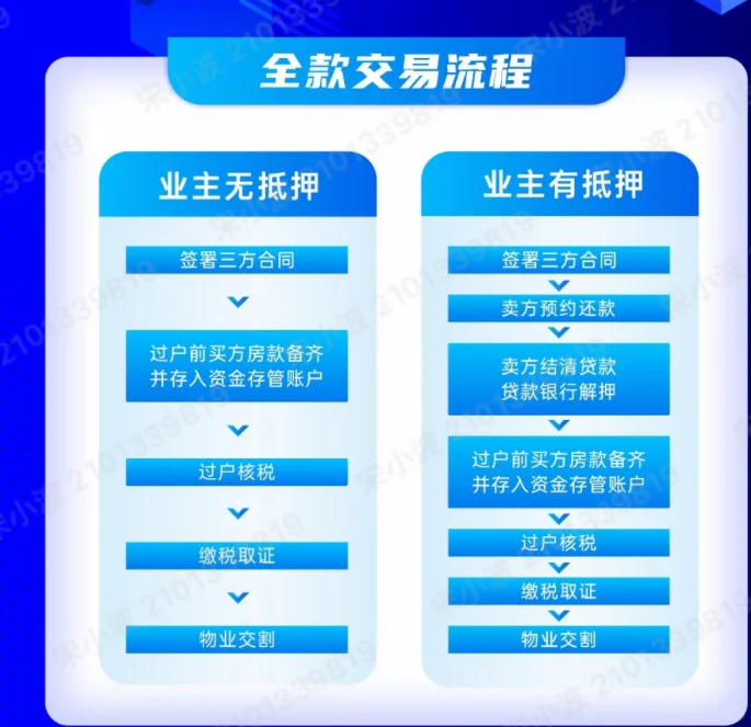 贝壳找房交易流程