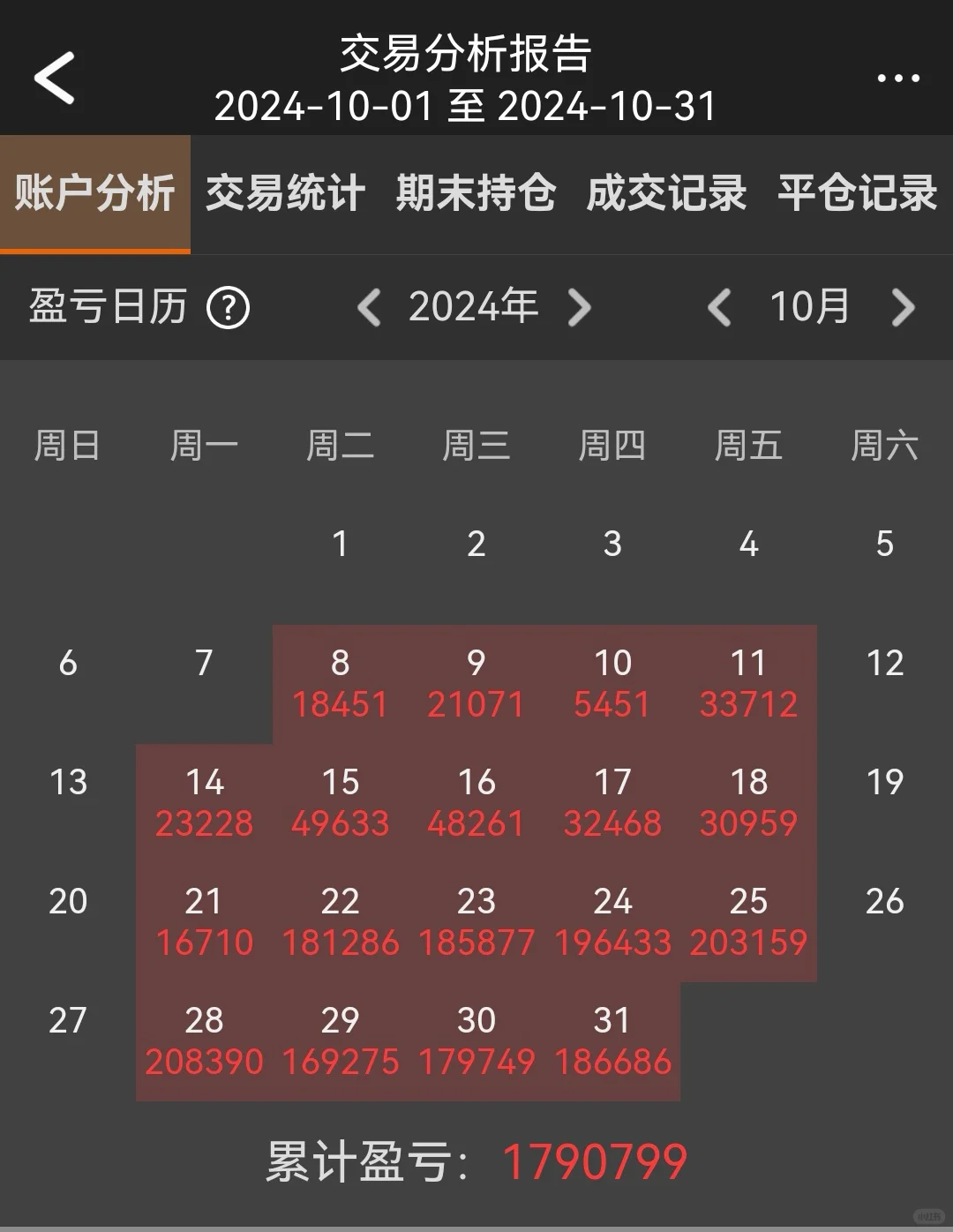 一间工作室，两只流浪猫，3个交易员