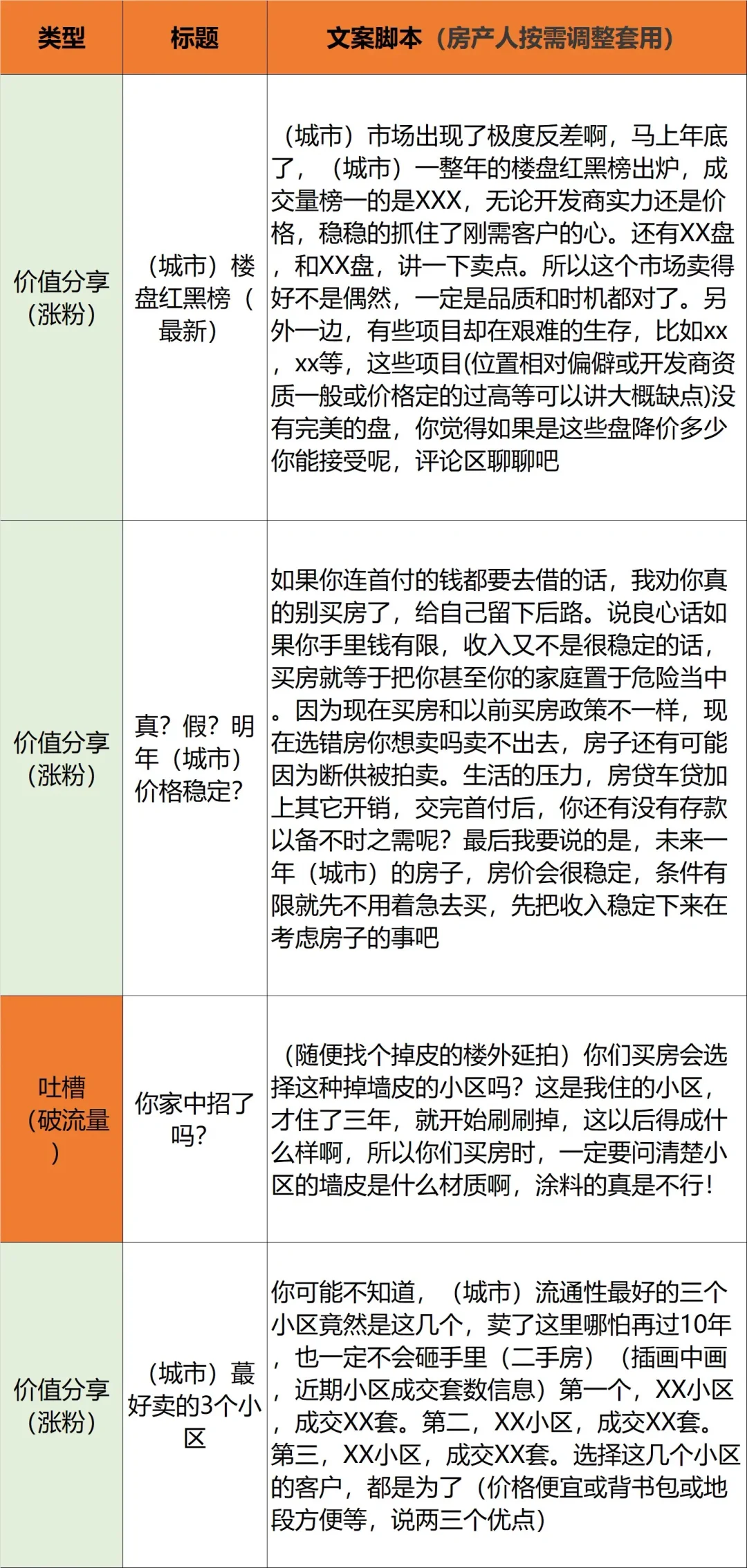房产账号的干货分享