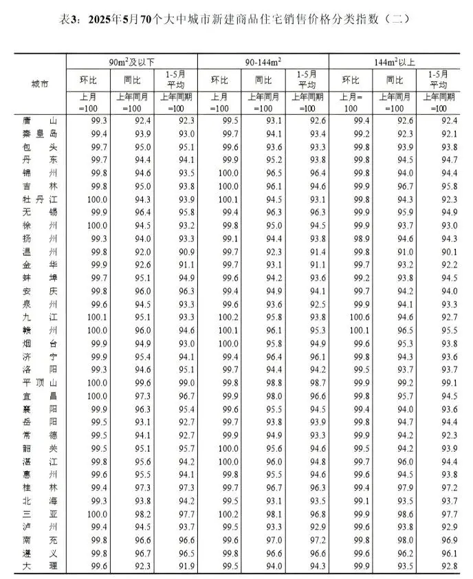 🔥 10万疯涨｜2万血崩！房价撕裂实录
